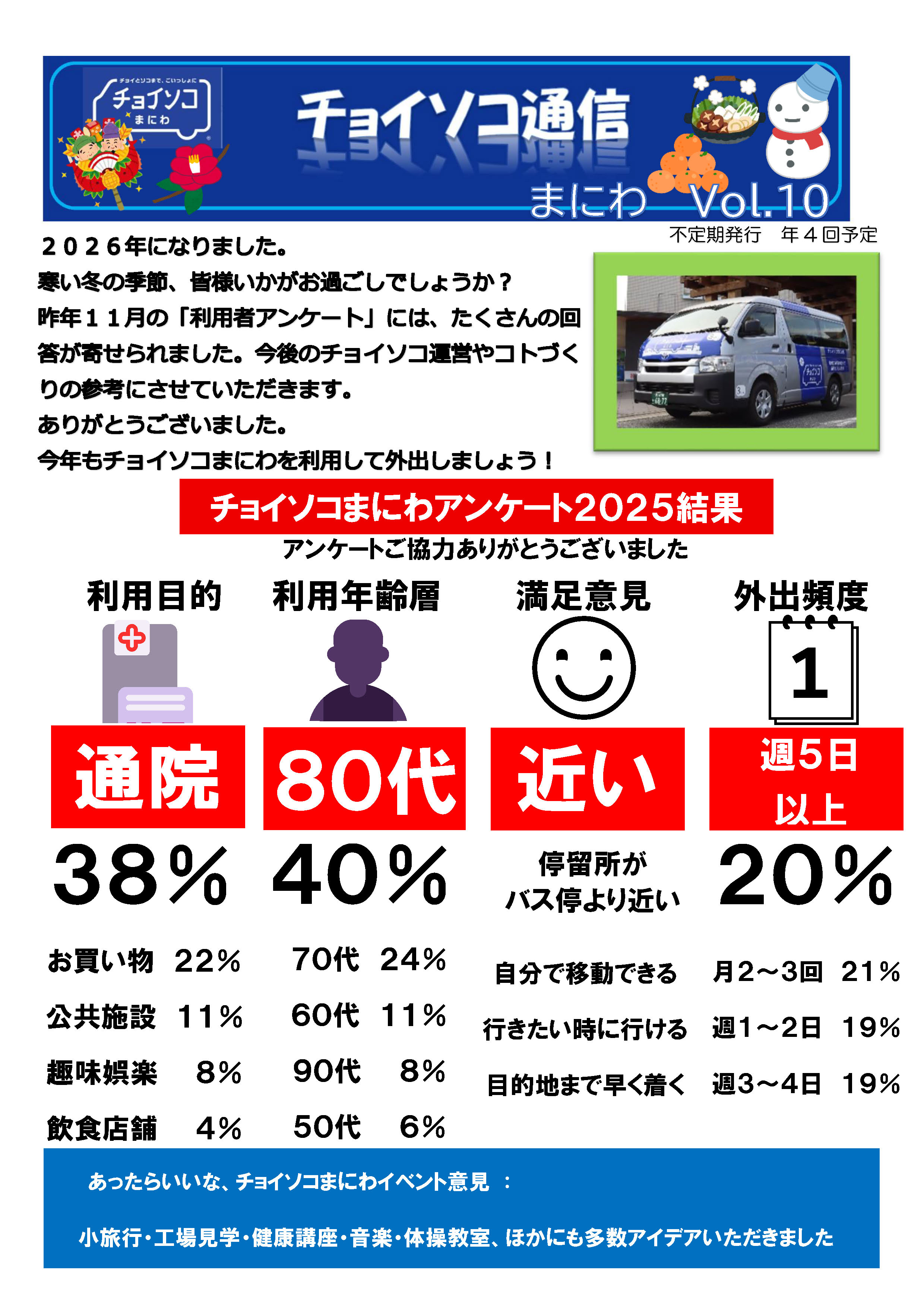 チョイソコ通信 Vol10