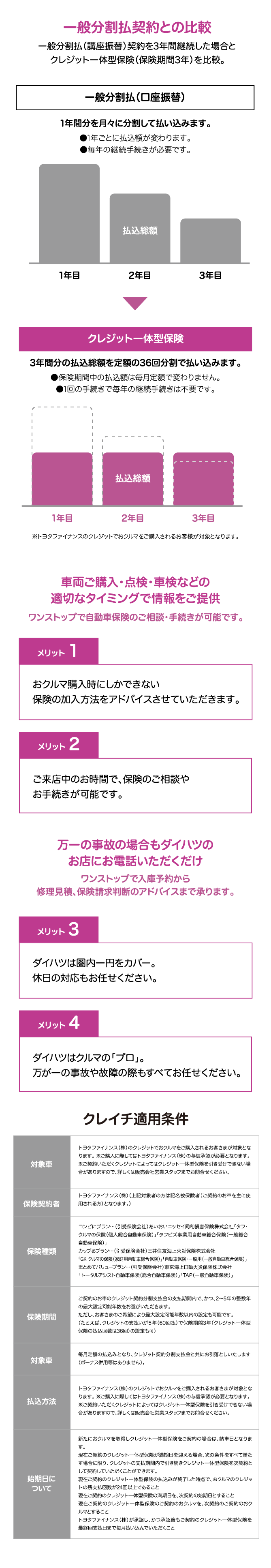 自動車保険 岡山ダイハツ販売株式会社