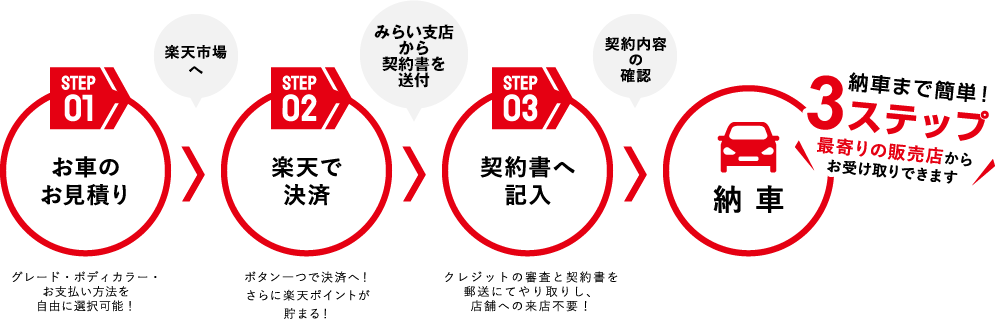 納車まで簡単3ステップ