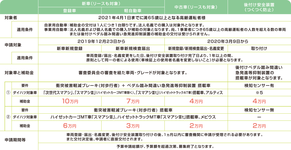 サポカー補助金のご案内