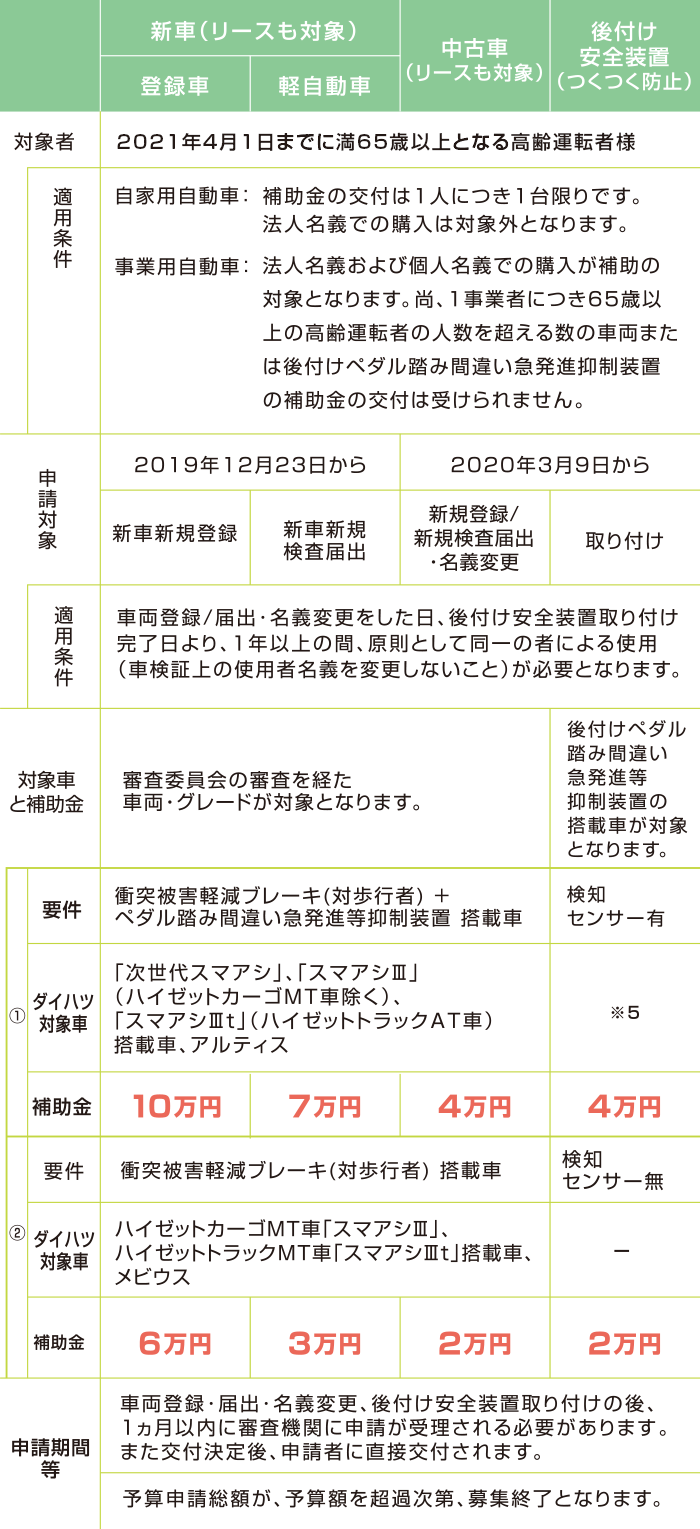 サポカー補助金のご案内