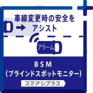 車線変更時の安全をアシスト　BSM(ブラインドスポットモニター)